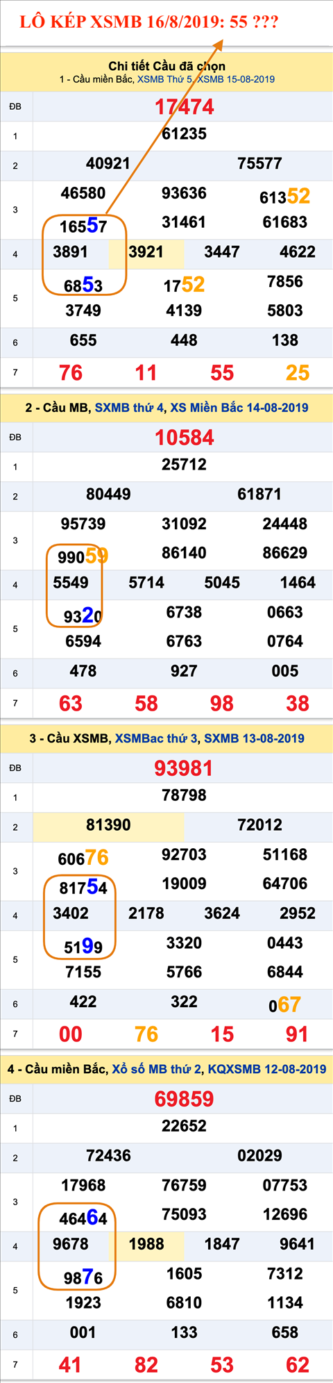 Tham khao an so kep thu nhat - Lo kep XSMB 16-08-2019